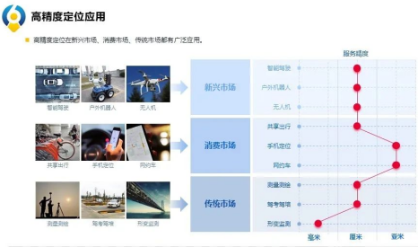六分科技云端cors，助力測繪應用