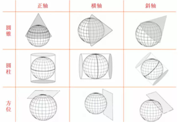坐標(biāo)系有哪幾種?測(cè)量測(cè)繪人都需要了解