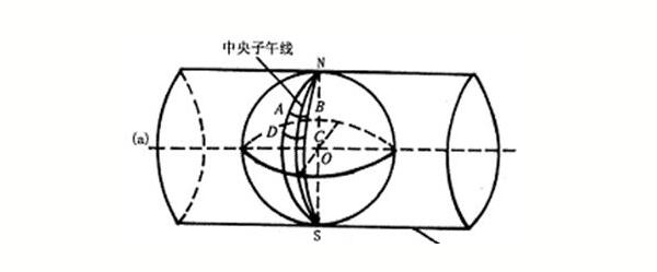 RTK使用者必看測(cè)量知識(shí)，事關(guān)坐標(biāo)，值得收藏