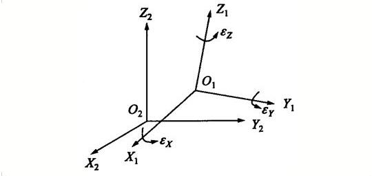 RTK使用者必看測(cè)量知識(shí)，事關(guān)坐標(biāo)，值得收藏