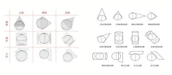 RTK使用者必看測(cè)量知識(shí)，事關(guān)坐標(biāo)，值得收藏
