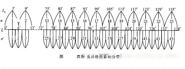 RTK使用者必看測(cè)量知識(shí)，事關(guān)坐標(biāo)，值得收藏