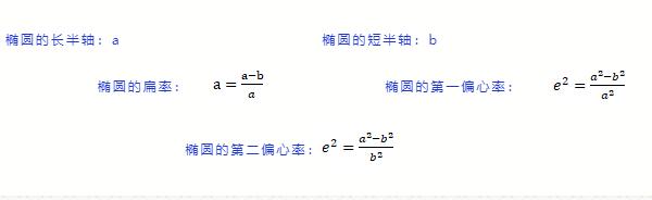 RTK使用者必看測(cè)量知識(shí)，事關(guān)坐標(biāo)，值得收藏