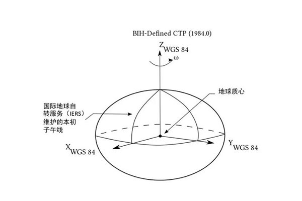 WGS84坐標系和CGCS2000坐標系的區(qū)別是什么？看完就知道了