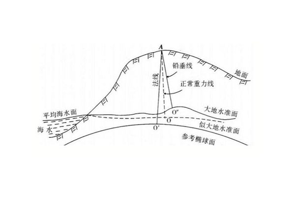 RTK采集的高程和圖紙高程不一致怎么辦？3種解決辦法奉上