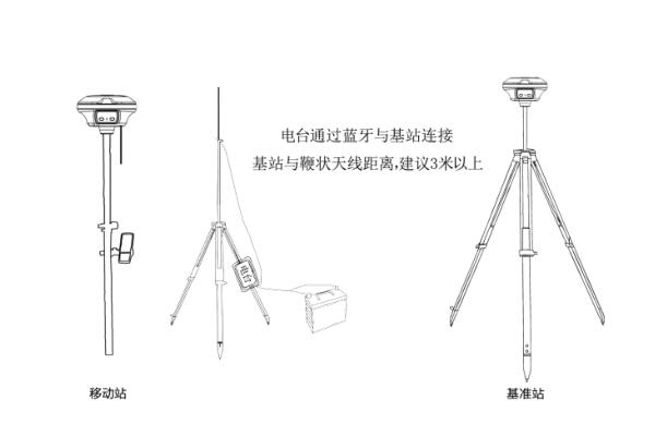 華測口袋視覺RTK外掛電臺模式設(shè)置教程，圖文說明看完就會