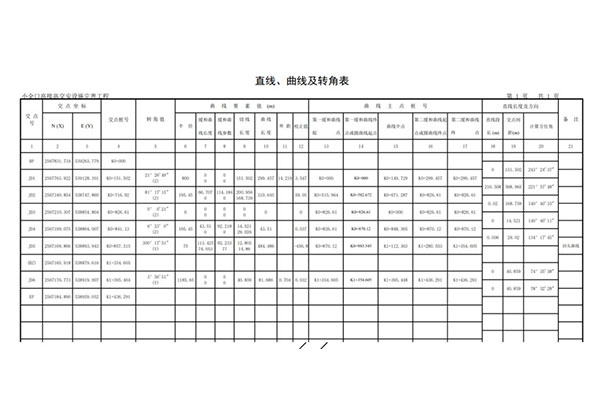 RTK元素法怎么輸入?RTK元素法操作圖文教程